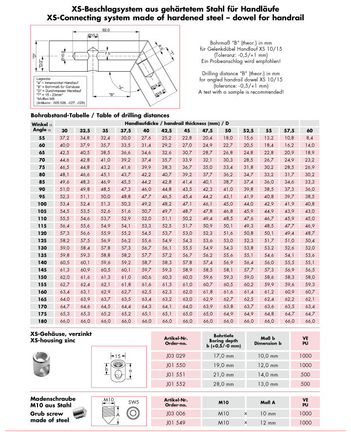 XS-Beschlagsystem für Handläufe