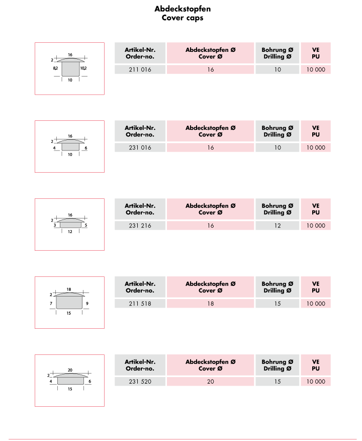 Abdeckstopfen/-kappen