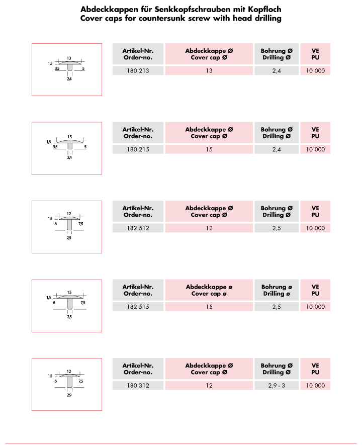 Abdeckstopfen/-kappen